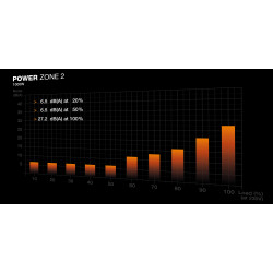 BEQUIET Power Zone 2 1000W 80+ Platinum PSU