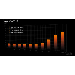 BEQUIET PURE POWER 12 1000W 80+ Gold ATX 3.1 PSU