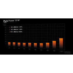 BEQUIET Pure Power 13 1000W 80+ Gold Fully Modular ATX 3.1 PSU