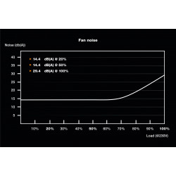 BEQUIET BN320 300W SFX Power Supply