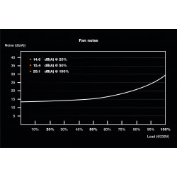 BEQUIET BN322 300W TFX Power Supply