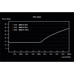 BEQUIET BN321 450W SFX Power Supply