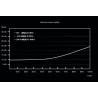 BEQUIET BN301 500W 80+ Bronze Semi-Modular PSU