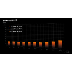 BEQUIET PURE POWER 12 550W 80+ Gold ATX 3.1 PSU