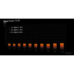 BEQUIET Pure Power 13 550W 80+ Gold Fully Modular ATX 3.1 PSU