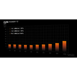 BEQUIET PURE POWER 12 650W 80+ Gold ATX 3.1 PSU