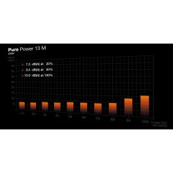 BEQUIET Pure Power 13 650W 80+ Gold Fully Modular ATX 3.1 PSU