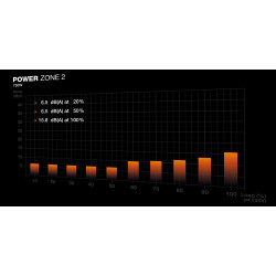 BEQUIET Power Zone 2 750W 80+ Platinum PSU