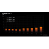 BEQUIET Power Zone 2 750W 80+ Platinum PSU