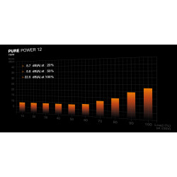 BEQUIET PURE POWER 12 750W 80+ Gold ATX 3.1 PSU