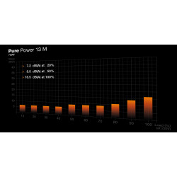 BEQUIET Pure Power 13 750W 80+ Gold Fully Modular ATX 3.1 PSU