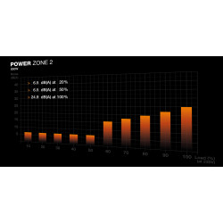 BEQUIET Power Zone 2 850W 80+ Platinum PSU