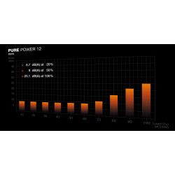 BEQUIET PURE POWER 12 850W 80+ Gold ATX 3.1 PSU