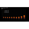 BEQUIET Pure Power 13 850W Fully Modular PSU