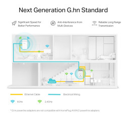 TP-LINK PGW2440 KIT AV2400 Powerline AX1800 Wi-Fi 6 Adapter Kit