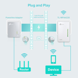 TP-LINK TL-WPA4220 300Mbps AV600 Powerline Extender