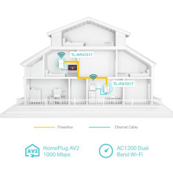 TP-LINK TL-WPA7517 KIT AC1200 Wireless Dual Band Powerline Adapter Kit
