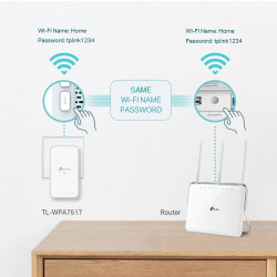 TP-LINK TL-WPA7517 KIT AC1200 Wireless Dual Band Powerline Adapter Kit