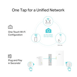 TP-LINK TL-WPA7817 KIT AX1500 Dual Band Powerline Adapter Kit