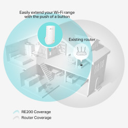 TP-LINK RE200 AC750 Dual Band WiFi Range Extender