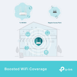 TP-LINK TL-WA1801 AX1800 Dual-Band Gigabit Wi-Fi 6 Access Point