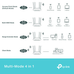 TP-LINK TL-WA1801 AX1800 Dual-Band Gigabit Wi-Fi 6 Access Point