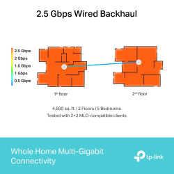 TP-LINK Deco BE65 Tri-Band Mesh Wi-Fi System
