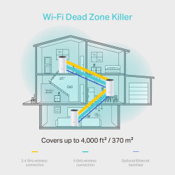 TP-LINK Deco M4 AC1200 Mesh Wi-Fi System (3-Pack)