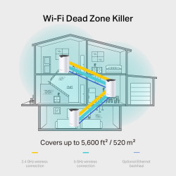 TP-LINK Deco S7 2-Pack AC1900 Mesh Wi-Fi System