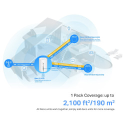 TP-LINK Deco X10-4G AX1500 Whole Home Mesh WiFi 6 System