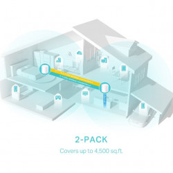 TP-LINK Deco X50 AX3000 Wi-Fi 6 Mesh System (2-Pack)