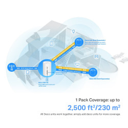 TP-LINK DECO X50-4G AX3000 Wi-Fi 6 Mesh System