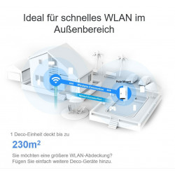 TP-LINK DECO X50-Outdoor AX3000 Wi-Fi 6 Mesh System