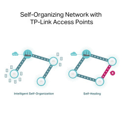 TP-LINK ER706W AX3000 Gigabit Wi-Fi Router