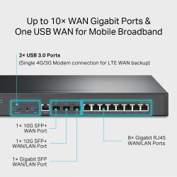 TP-LINK ER8411 10G SFP+ VPN Router