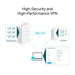 TP-LINK ER8411 10G SFP+ VPN Router