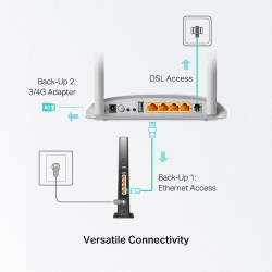 TP-LINK TD-W9970 300Mbps VDSL2/ADSL2+ Modem Router with 4 Ports and Dual WAN