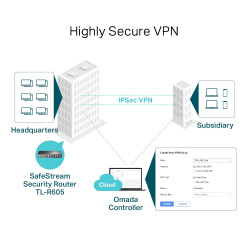 TP-LINK ER605 Gigabit VPN Router with 5x Gigabit LAN Ports and Up to 4x WAN Ports