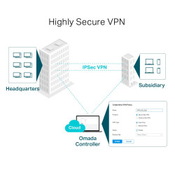 TP-LINK ER7206 Gigabit Multi-WAN VPN Router