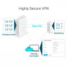 TP-LINK ER7206 Gigabit Multi-WAN VPN Router