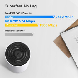 TP-LINK DECO PX50 Tri-band WiFi 6 Mesh System