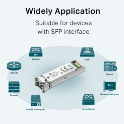 TP-LINK TL-SM311LM 550m Multi-Mode LC MiniGBIC SFP Module