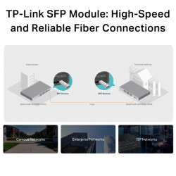 TP-LINK TL-SM311LM 550m Multi-Mode LC MiniGBIC SFP Module