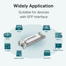 TP-LINK SM321B-2 1000Base-BX Bi-Directional SFP Module