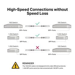TP-LINK SM5220-1M 10GB SFP+ Direct Attach Cable 1m