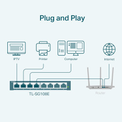 TP-LINK TL-SG108E 8-Port Gigabit Easy Smart Switch
