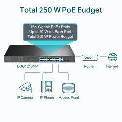 TP-LINK TL-SG1218MP 18-Port Gigabit Unmanaged PoE+ Switch