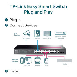 TP-LINK TL-SG1428PE 28-Port Gigabit PoE+ Smart Switch with 2 SFP Ports