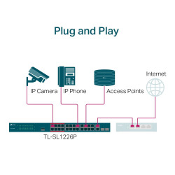 TP-LINK TL-SL1226P 24-Port 10/100Mbps + 2-Port Gigabit PoE+ Switch