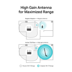 TP-LINK ARCHER T2U PLUS AC600 Dual Band Wireless USB Adapter